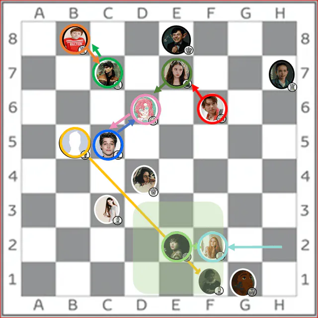 Image posted by the member