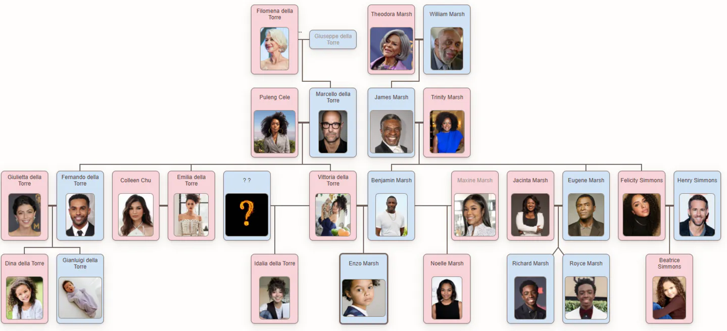 Idalia's family tree