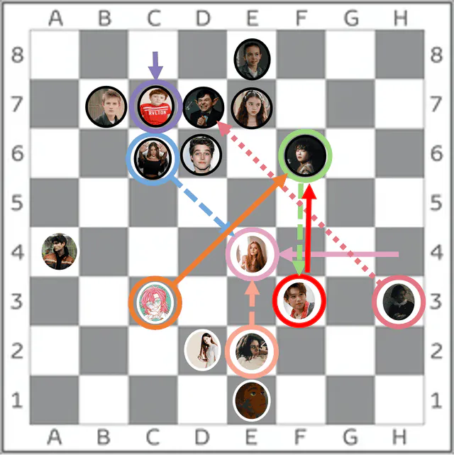 Image posted by the member