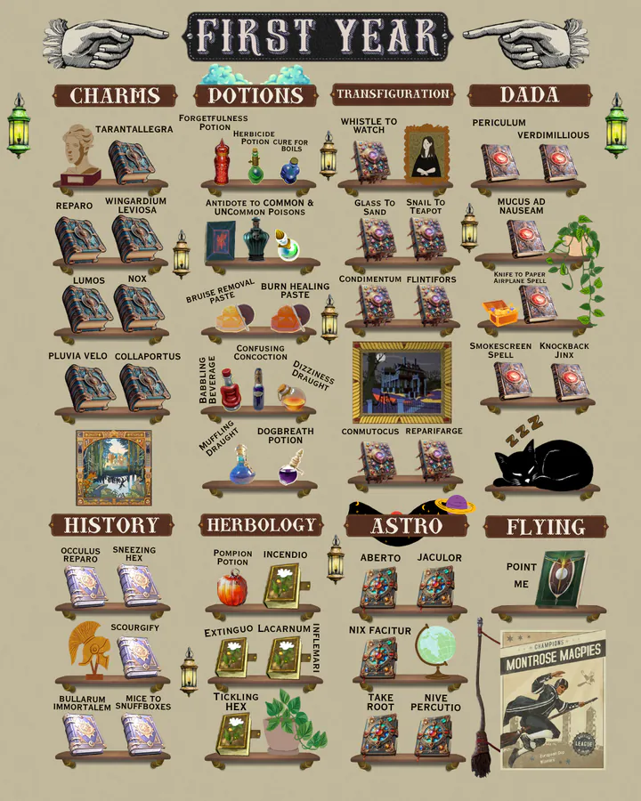 Richard Spells and Potions