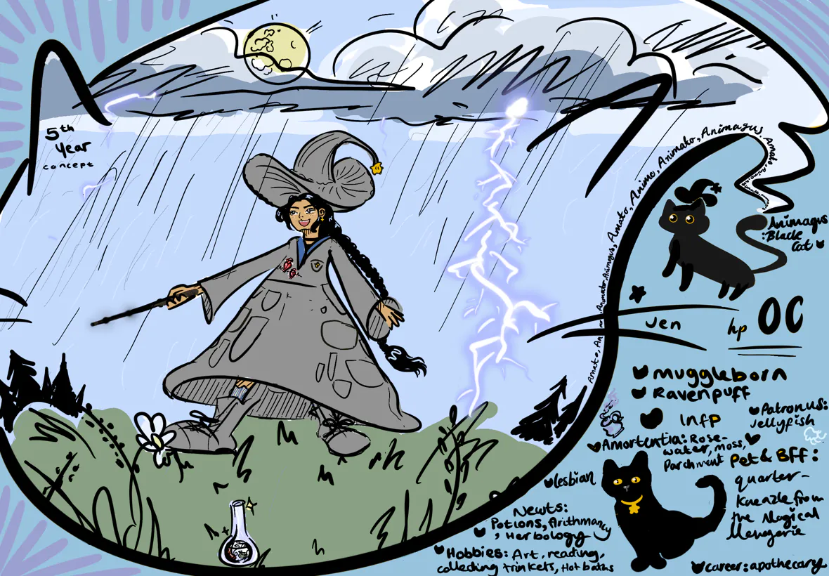character page