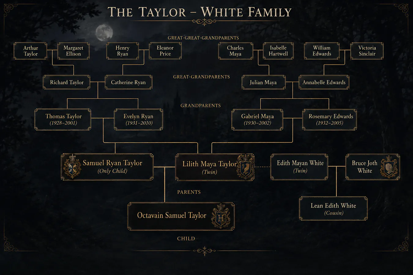 Family tree